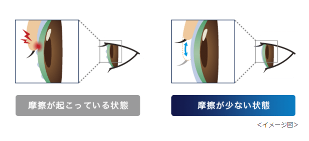 ワンデーアキュビューオアシスMAXの摩擦