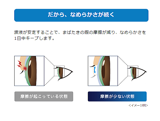 レンズのなめらかさ