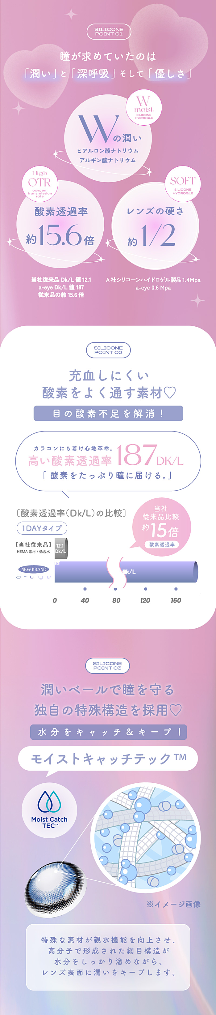 シリコーンハイドロゲル素材のメリット