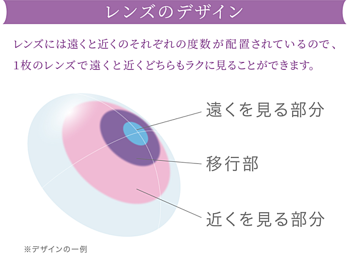 アイコフレワンデーUVMマルチフォーカルのレンズデザイン