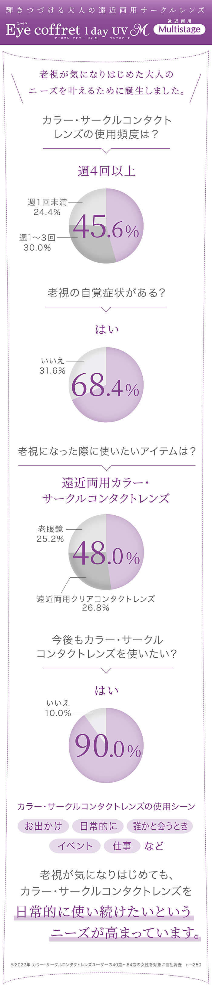 遠近両用カラーコンタクト・サークルコンタクトのアンケート